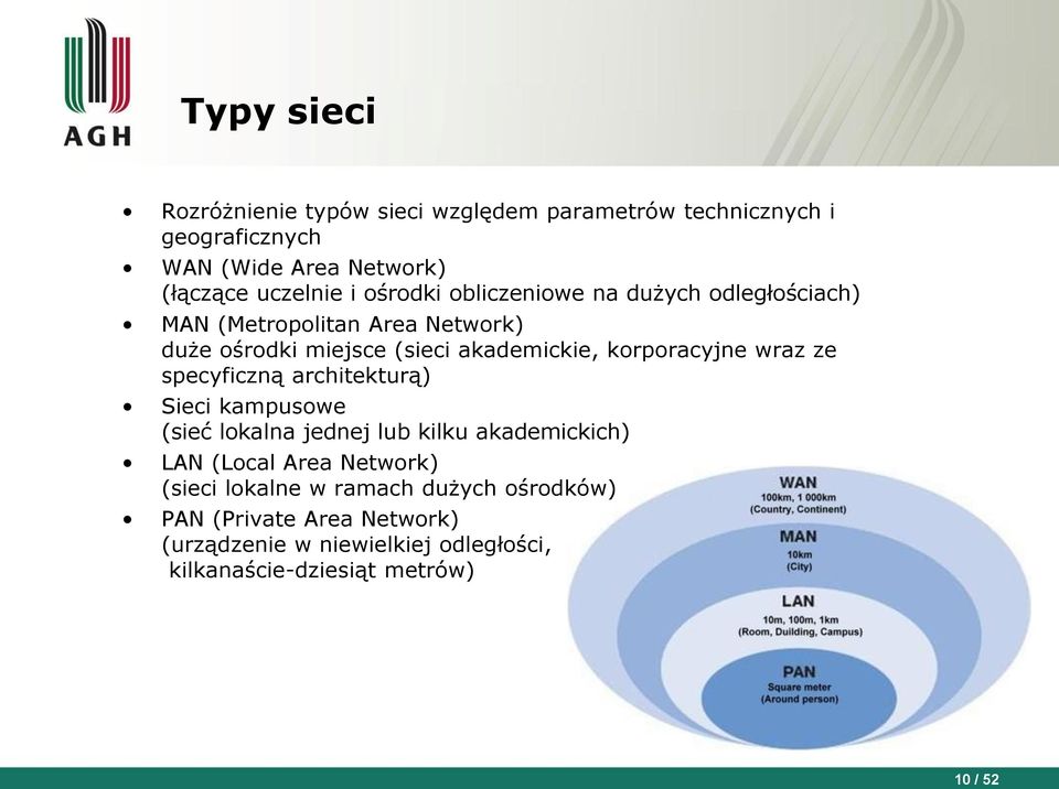 korporacyjne wraz ze specyficzną architekturą) Sieci kampusowe (sieć lokalna jednej lub kilku akademickich) LAN (Local Area