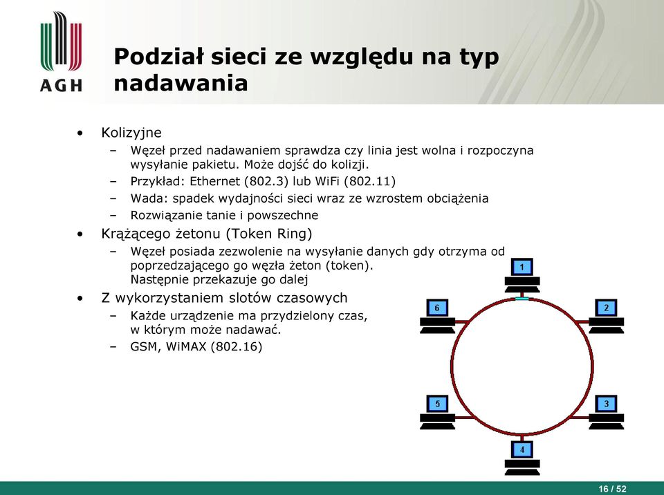 11) Wada: spadek wydajności sieci wraz ze wzrostem obciążenia Rozwiązanie tanie i powszechne Krążącego żetonu (Token Ring) Węzeł posiada