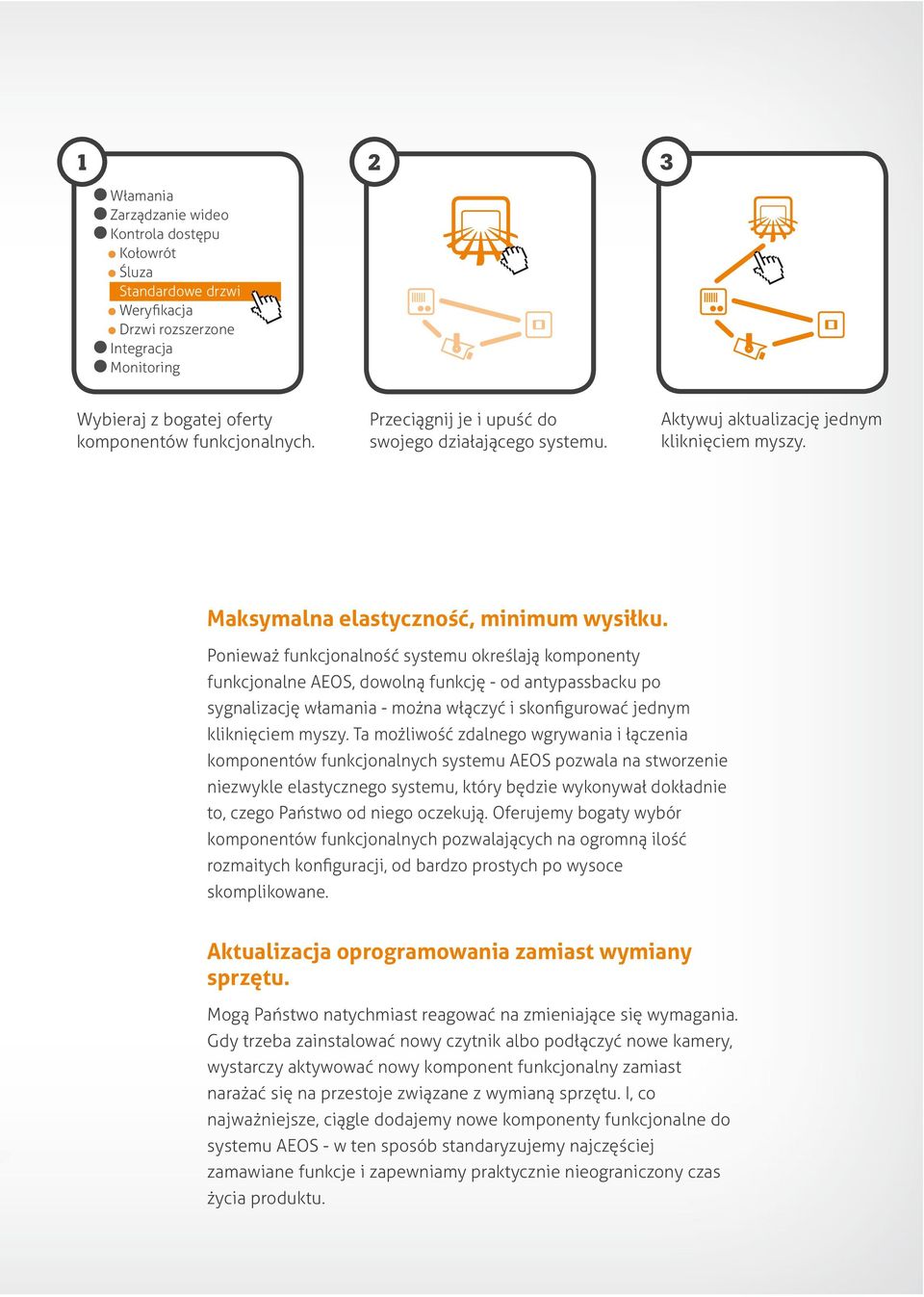 Ponieważ funkcjonalność systemu określają komponenty funkcjonalne AEOS, dowolną funkcję - od antypassbacku po sygnalizację włamania - można włączyć i skonfigurować jednym kliknięciem myszy.