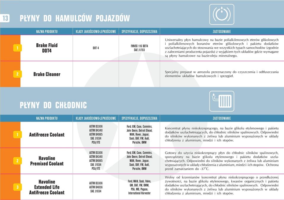 mineralnego. Brake Cleaner Specjalny preparat w aerozolu przeznaczony do czyszczenia i odt³uszczania elementów uk³adów hamulcowych i sprzêgie³.