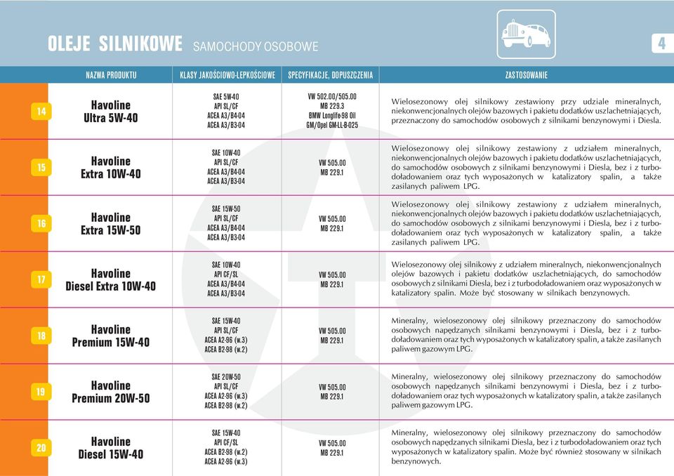 samochodów osobowych z silnikami benzynowymi i Diesla. 5 Extra 0W-40 SAE 0W-40 API SL/CF ACEA A3/B4-04 ACEA A3/B3-04 VW 505.00 MB 9.