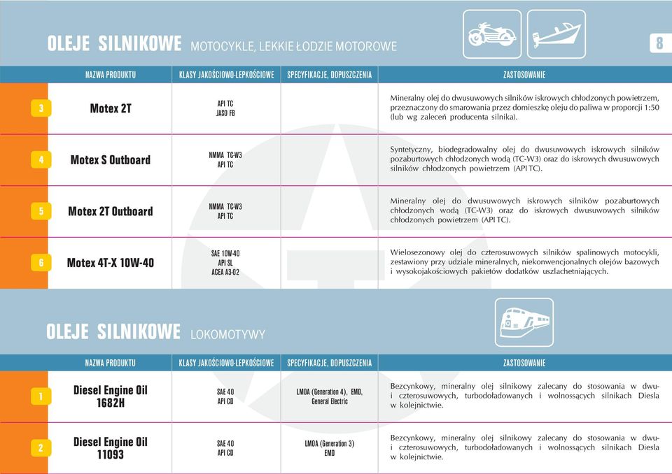 4 Motex S Outboard NMMA TC-W3 API TC Syntetyczny, biodegradowalny olej do dwusuwowych iskrowych silników pozaburtowych ch³odzonych wod¹ (TC-W3) oraz do iskrowych dwusuwowych silników ch³odzonych