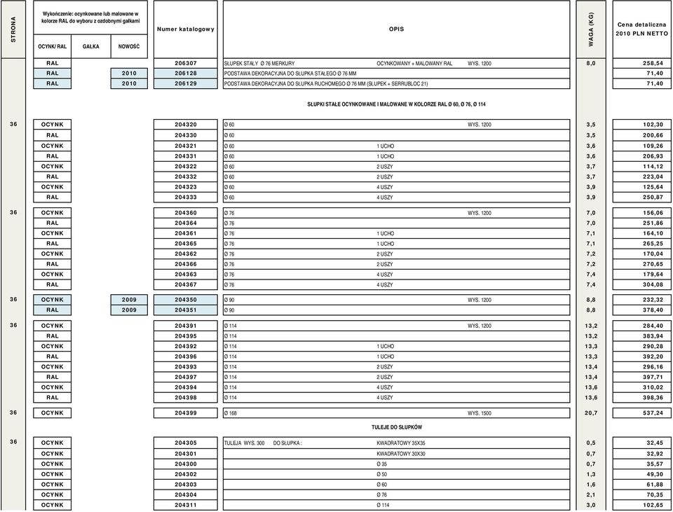 OCYNKOWANE I MALOWANE W KOLORZE RAL Ø 60, Ø 76, Ø 114 36 36 OCYNK 204320 Ø 60 WYS.