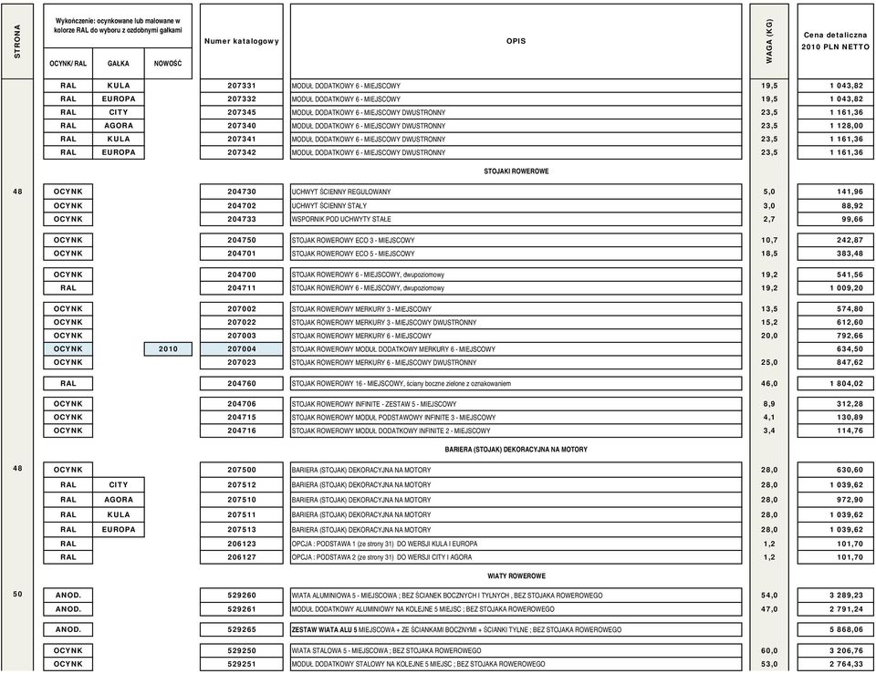 23,5 1 161,36 STOJAKI ROWEROWE 48 OCYNK 204730 UCHWYT ŚCIENNY REGULOWANY 5,0 141,96 OCYNK 204702 UCHWYT ŚCIENNY STAŁY 3,0 88,92 OCYNK 204733 WSPORNIK POD UCHWYTY STAŁE 2,7 99,66 OCYNK 204750 STOJAK