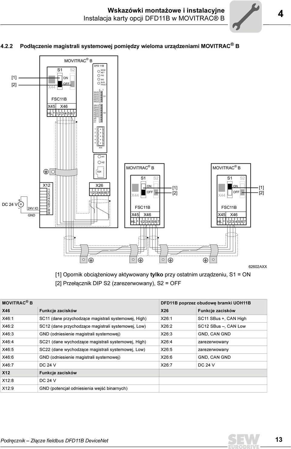 PD(4) PD(3) PD(2) PD(1) PD() AS F2 F1 MOD/ NET PO BO BUS- FAULT 1 S1 S2 1 2 3 4 5 X3 H1 H2 X24 MOVTRAC B MOVTRAC B S1 S2 S1 S2 + DC 24 V = - 24V O GND X12 1 2 3 4 5 6 7 8 9 X26 1234567 ON OFF X44