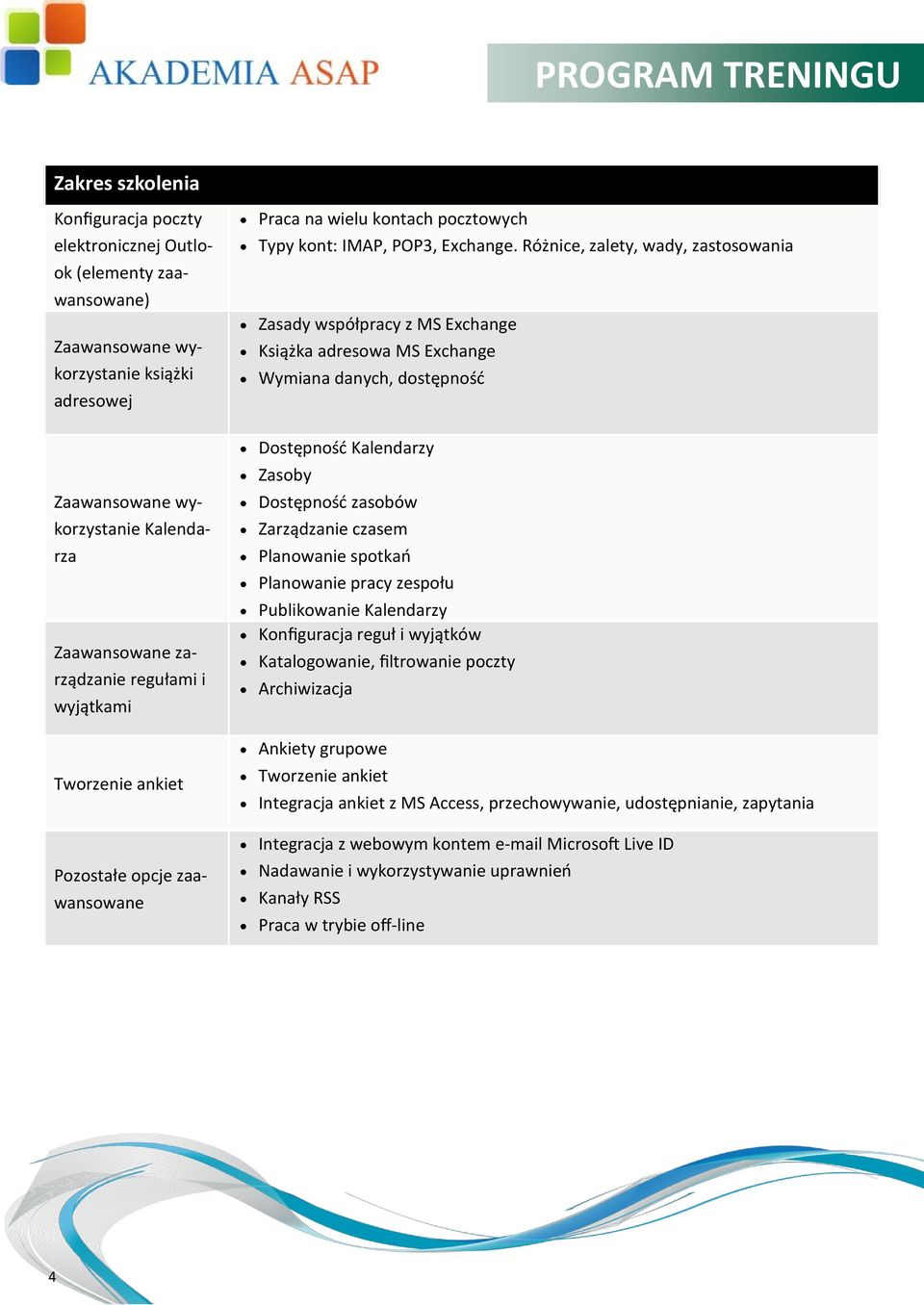 Różnice, zalety, wady, zastosowania Zasady współpracy z MS Exchange Książka adresowa MS Exchange Wymiana danych, dostępność Dostępność Kalendarzy Zasoby Dostępność zasobów Zarządzanie czasem