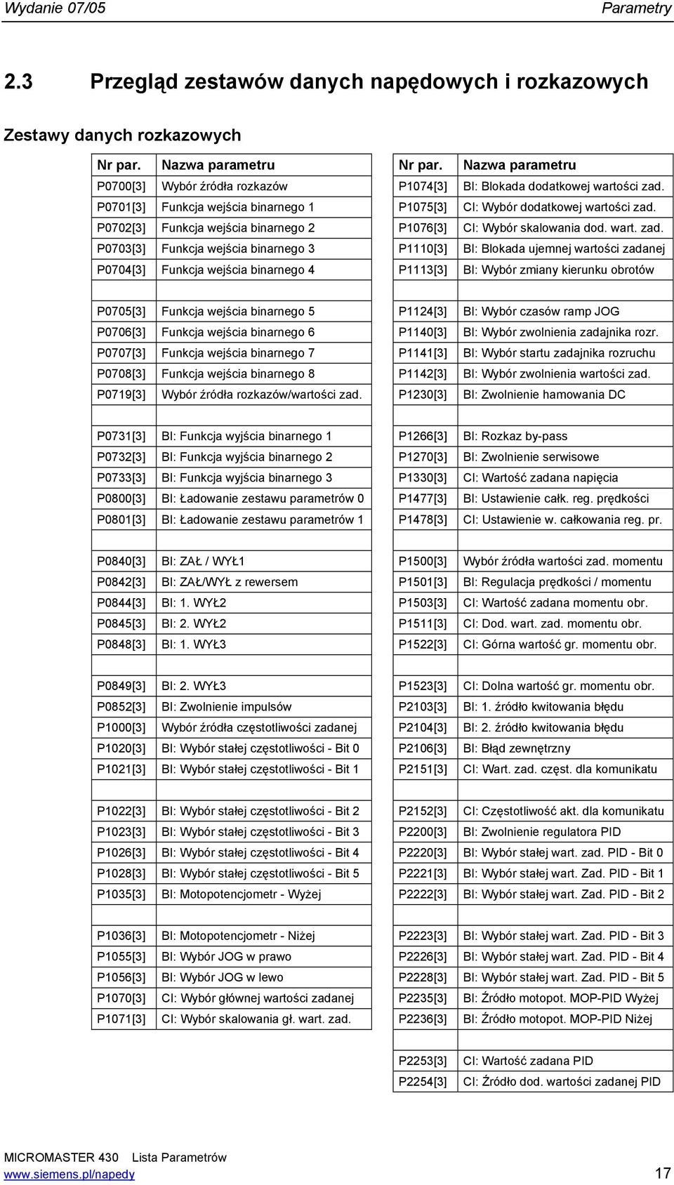 P1074[] P1075[] P1076[] P1110[] P111[] Nazwa parameru BI: Blokada dodakowej warości zad.