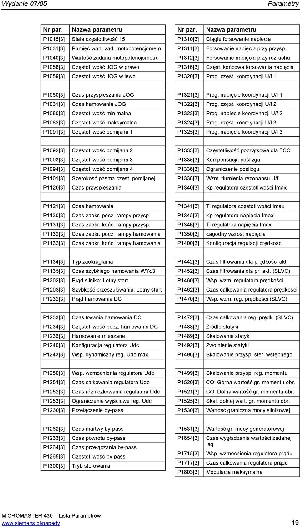 Nazwa parameru P110[] Ciągłe forsowanie napięcia P111[] Forsowanie napięcia przy przysp. P112[] Forsowanie napięcia przy rozruchu P116[] Częs. końcowa forsowania napięcia P120[] Prog. częs.