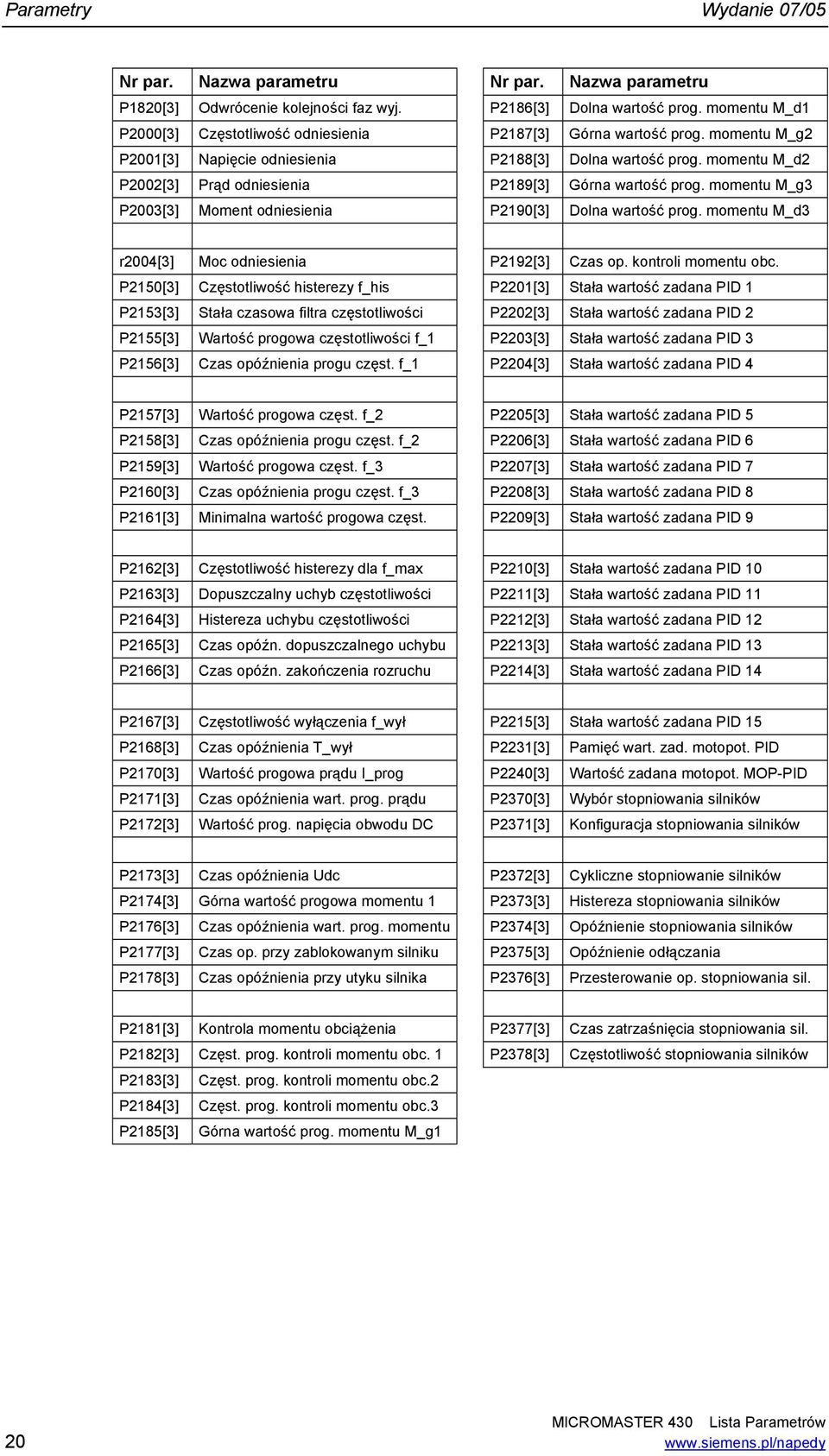 momenu M_d2 P2002[] Prąd odniesienia P2189[] Górna warość prog. momenu M_g P200[] Momen odniesienia P2190[] Dolna warość prog.