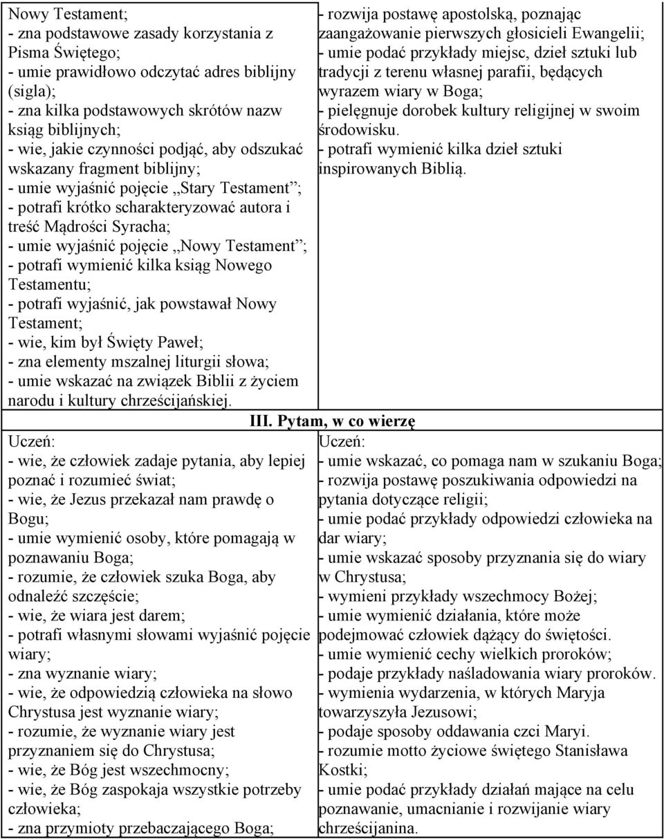 - potrafi wymienić kilka ksiąg Nowego Testamentu; - potrafi wyjaśnić, jak powstawał Nowy Testament; - wie, kim był Święty Paweł; - zna elementy mszalnej liturgii słowa; - umie wskazać na związek