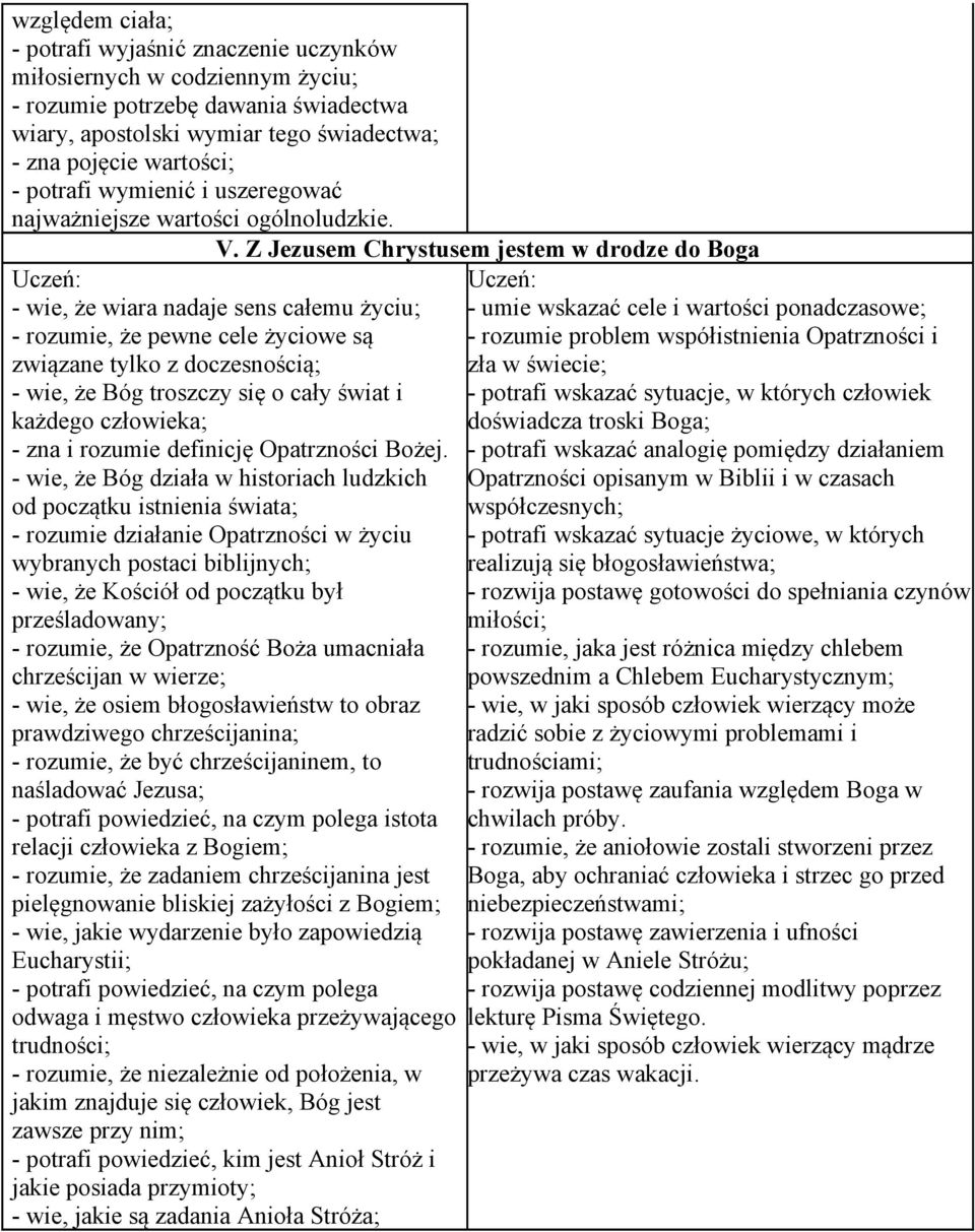 Z Jezusem Chrystusem jestem w drodze do Boga - wie, że wiara nadaje sens całemu życiu; - rozumie, że pewne cele życiowe są związane tylko z doczesnością; - wie, że Bóg troszczy się o cały świat i