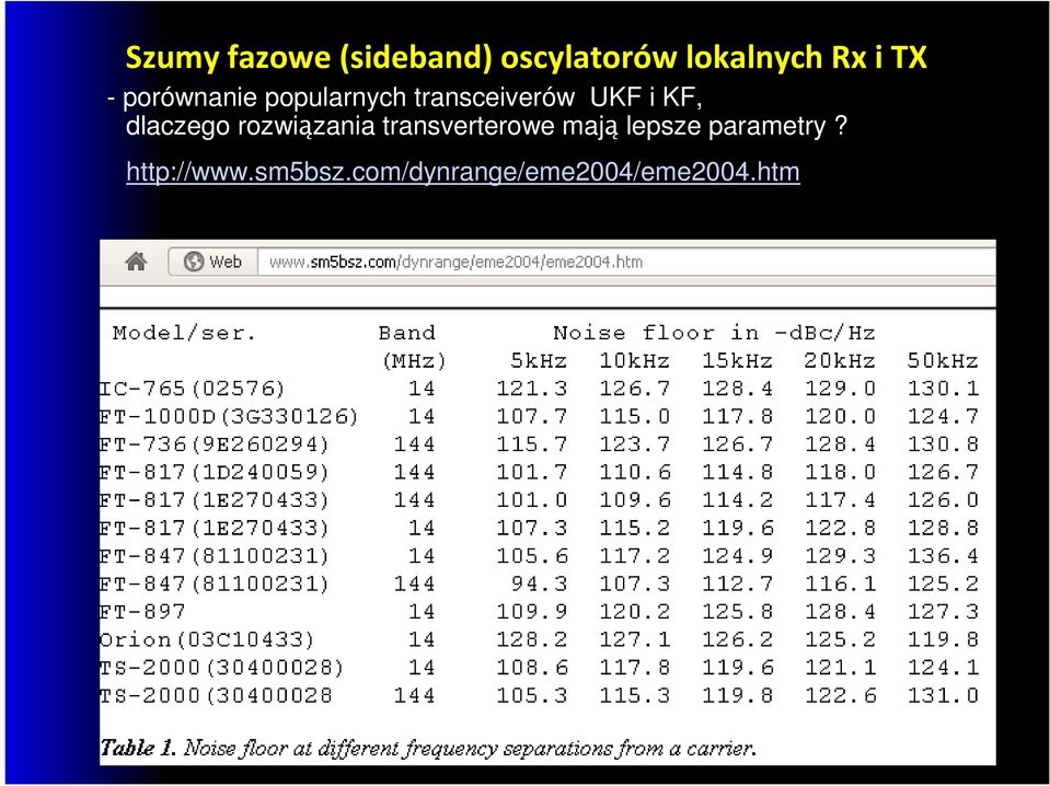 dlaczego rozwiązania transverterowe mają lepsze