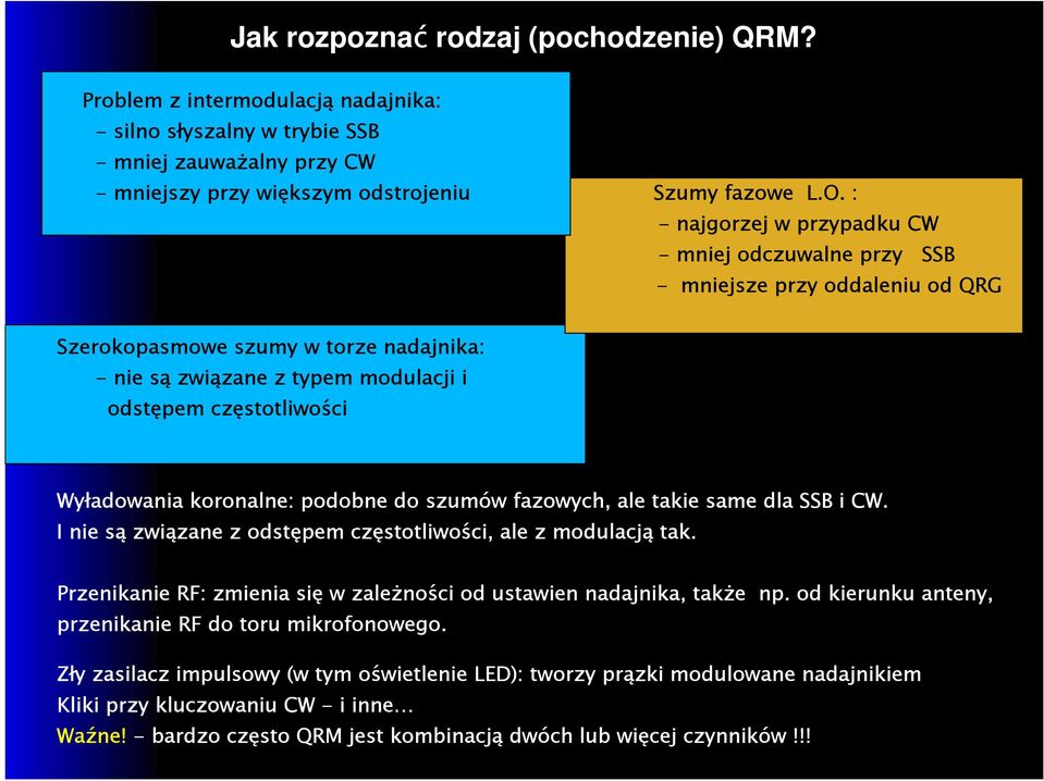 Wyładowania koronalne: podobne do szumów fazowych, ale takie same dla SSB i CW. I nie są związane z odstępem częstotliwości, ale z modulacją tak.