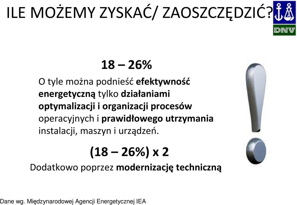 optymalizacji i organizacji procesów operacyjnych i prawidłowego utrzymania