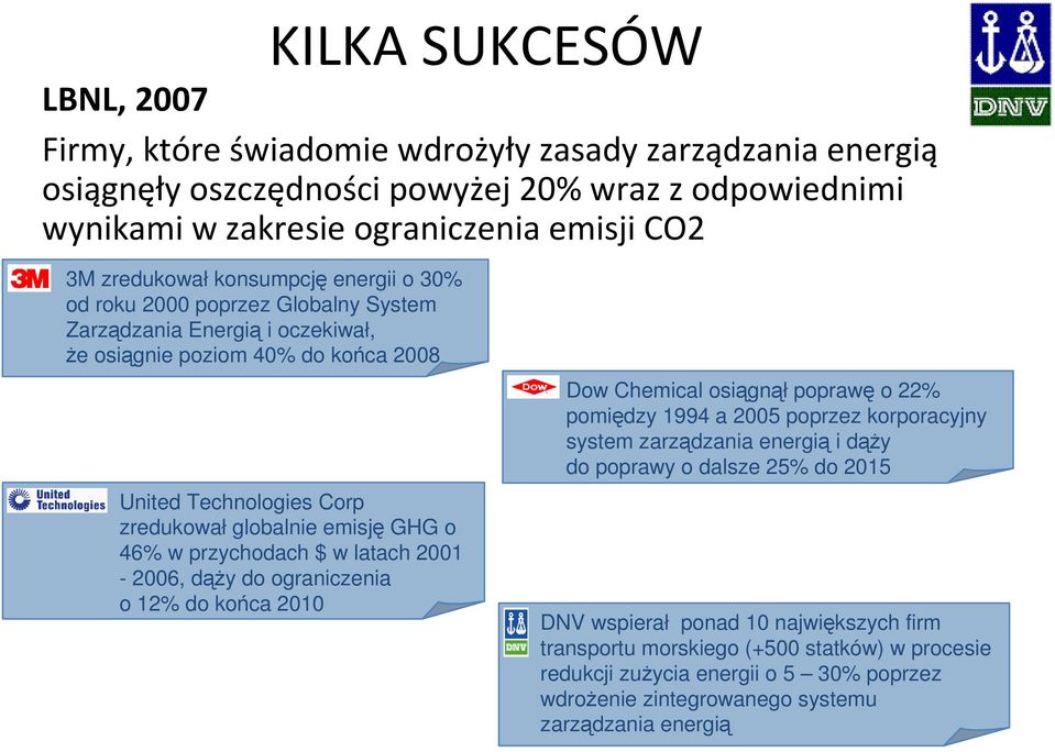 przychodach $ w latach 2001-2006, dąży do ograniczenia o 12% do końca 2010 Dow Chemical osiągnął poprawę o 22% pomiędzy 1994 a 2005 poprzez korporacyjny system zarządzania energią i dąży do poprawy