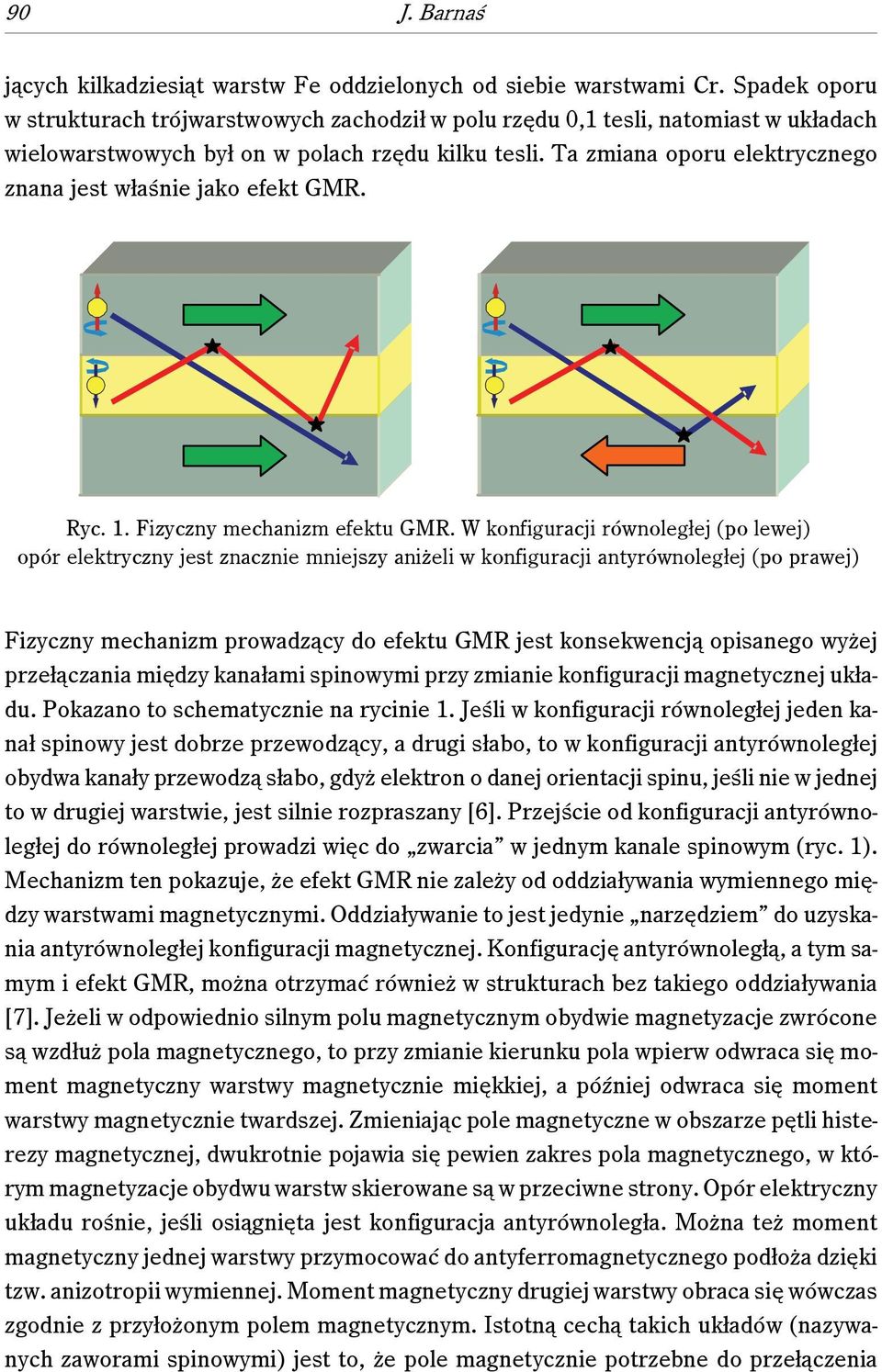 Ta zmiana oporu elektrycznego znana jest właśnie jako efekt GMR. Ryc. 1. Fizyczny mechanizm efektu GMR.