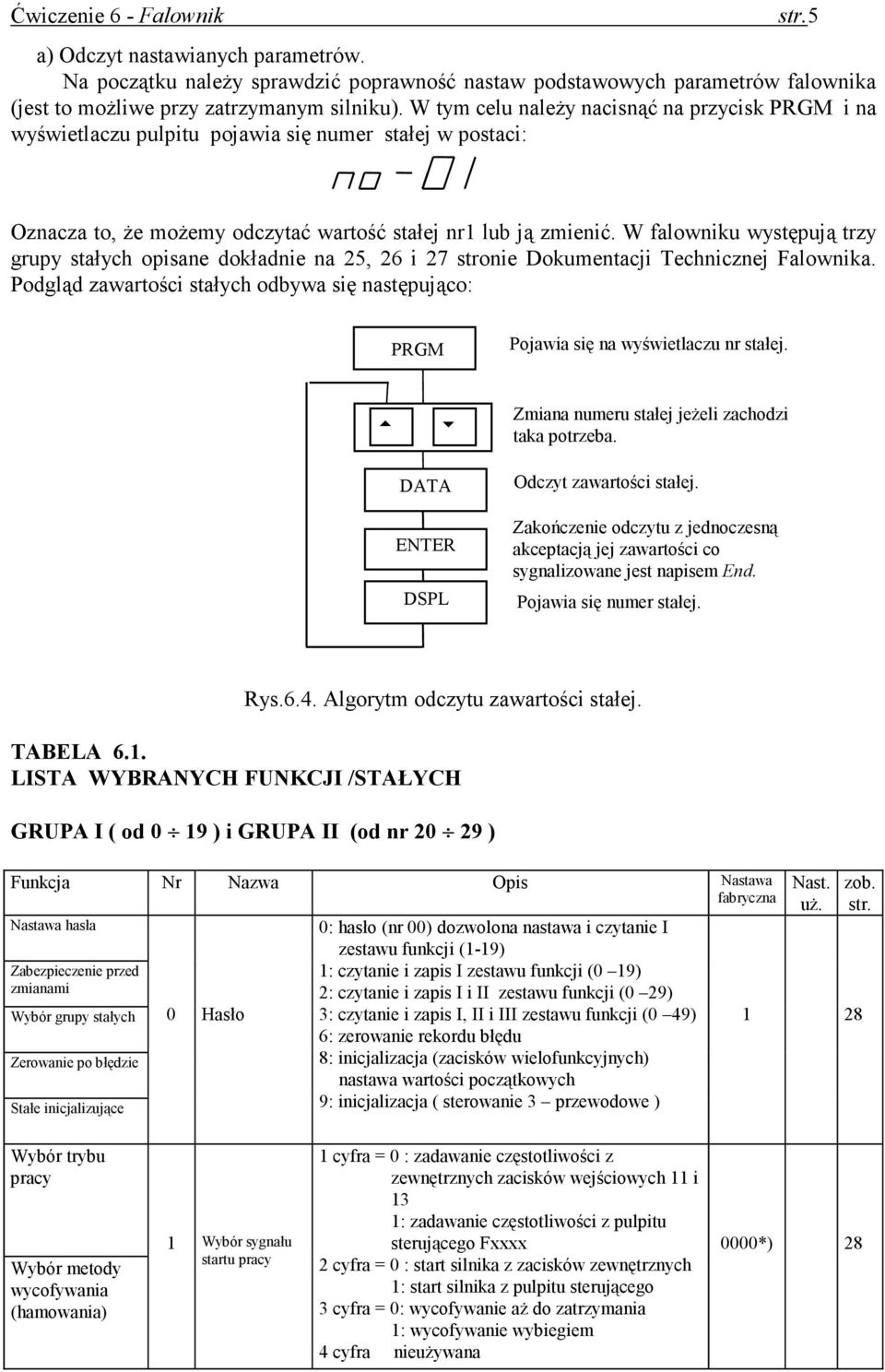 W falowniku występują trzy grupy stałych opisane dokładnie na 25, 26 i 27 stronie Dokumentacji Technicznej Falownika.