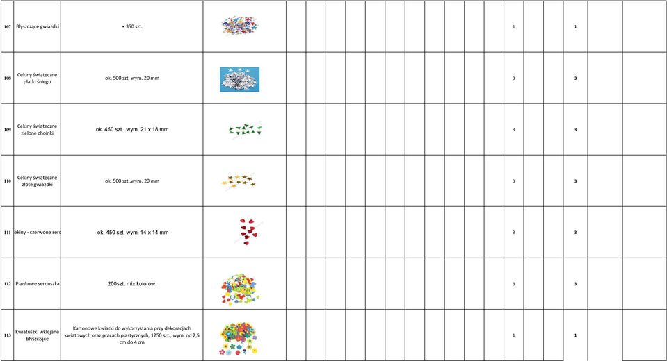 500 szt.,wym. 20 mm 111Cekiny - czerwone serca ok. 450 szt, wym. 14 x 14 mm 112 Piankowe serduszka 200szt, mix kolorów.