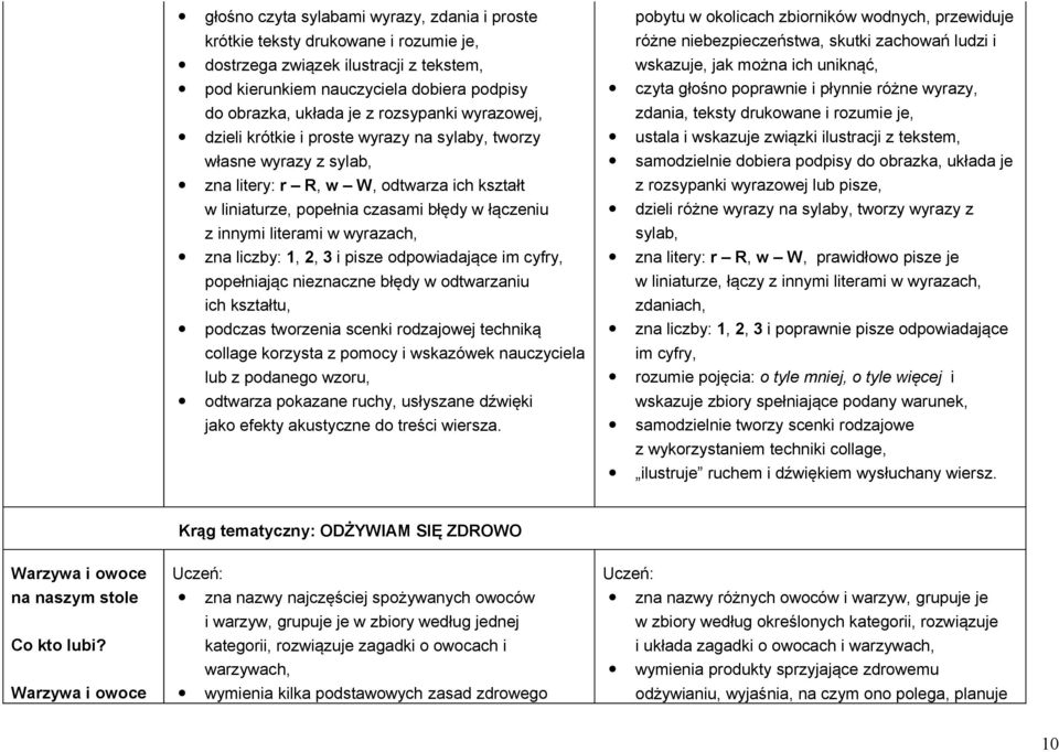 literami w wyrazach, zna liczby: 1, 2, 3 i pisze odpowiadające im cyfry, popełniając nieznaczne błędy w odtwarzaniu ich kształtu, podczas tworzenia scenki rodzajowej techniką collage korzysta z
