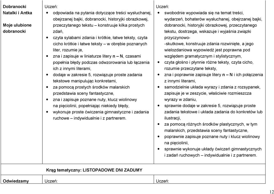 podczas odwzorowania lub łączenia ich z innymi literami, dodaje w zakresie 5, rozwiązuje proste zadania tekstowe manipulując konkretami, za pomocą prostych środków malarskich przedstawia sceny