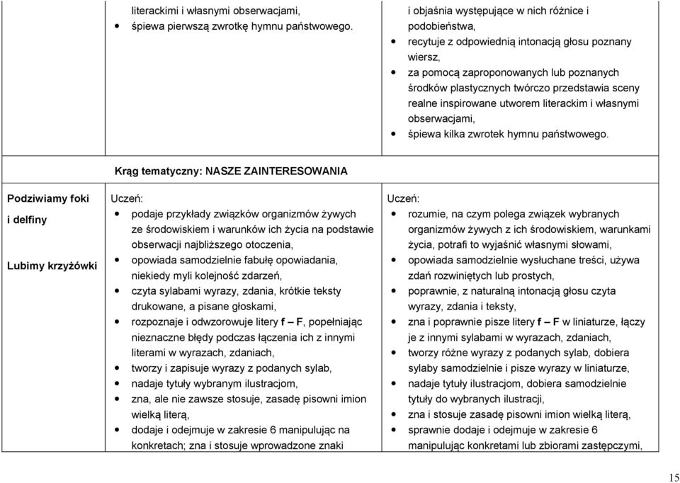 realne inspirowane utworem literackim i własnymi obserwacjami, śpiewa kilka zwrotek hymnu państwowego.