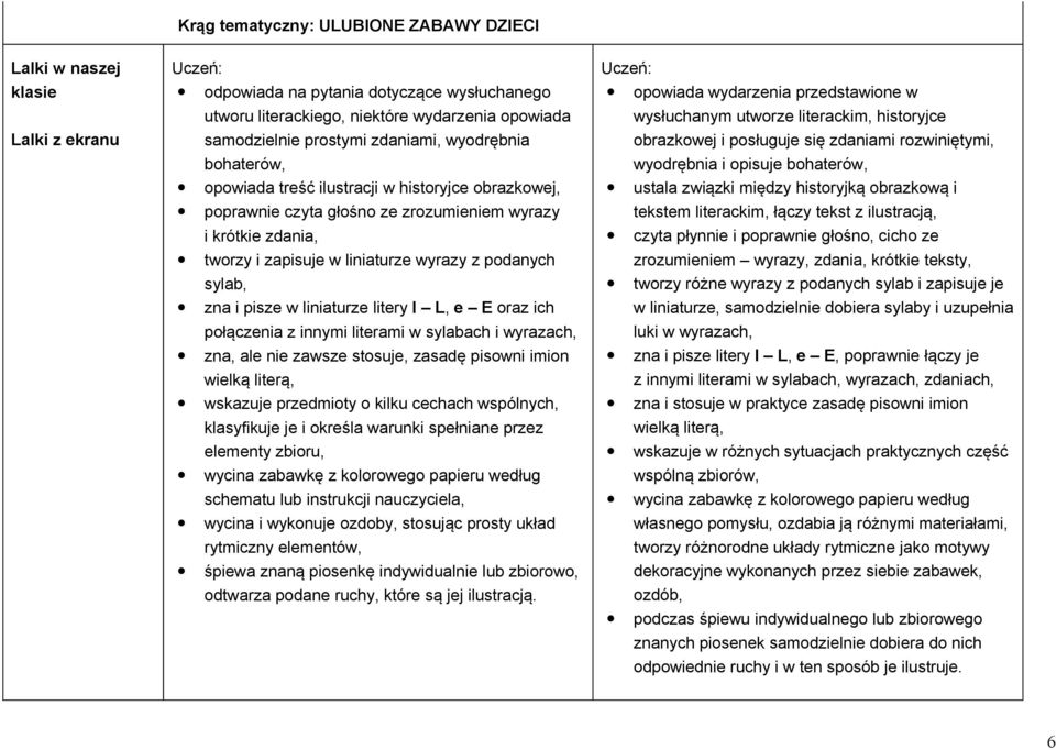 sylab, zna i pisze w liniaturze litery l L, e E oraz ich połączenia z innymi literami w sylabach i wyrazach, zna, ale nie zawsze stosuje, zasadę pisowni imion wielką literą, wskazuje przedmioty o