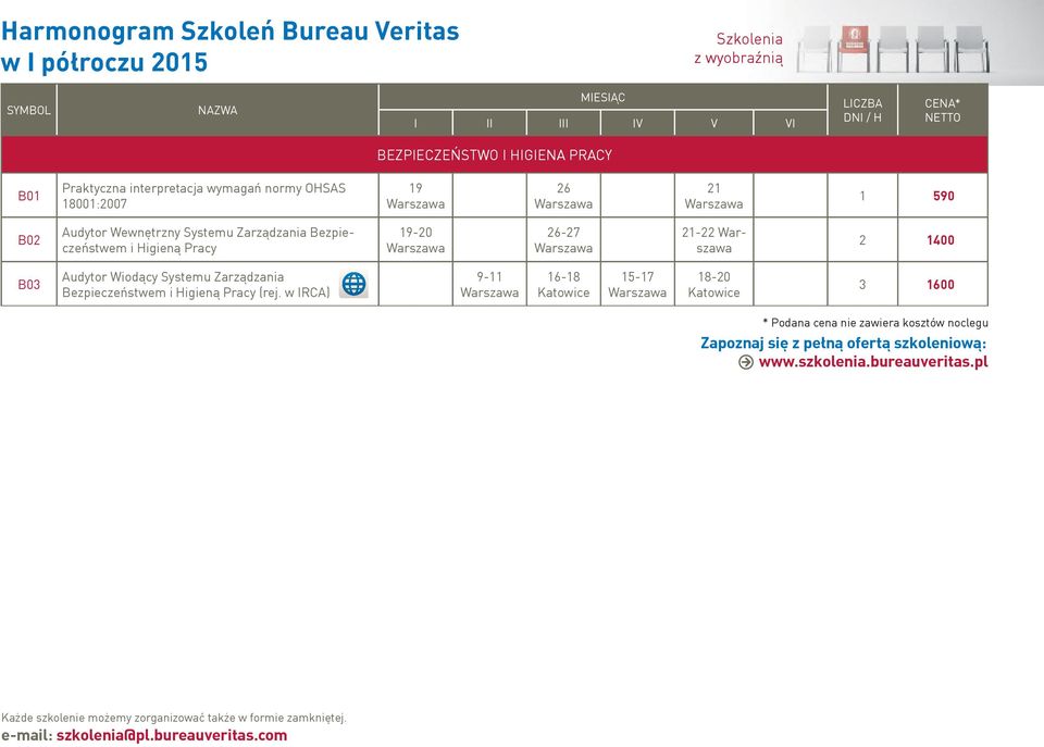 Bezpieczeństwem i Higieną Pracy 19-20 26-27 21-22 2 1400 B03 Audytor Wiodący