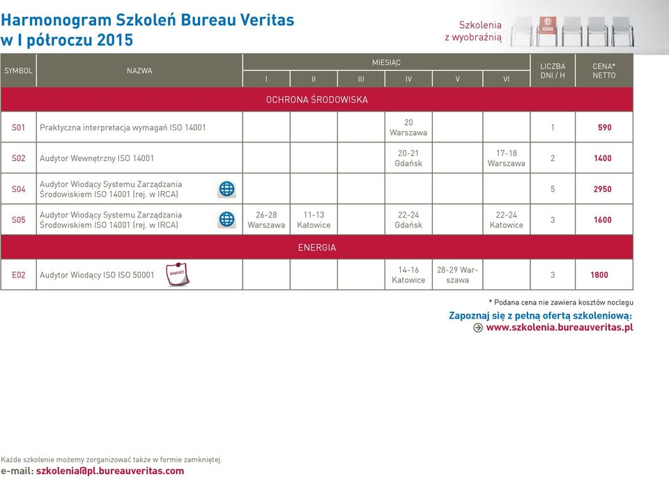 (rej. w IRCA) 5 2950 S05 Audytor Wiodący Systemu Zarządzania Środowiskiem ISO 14001 (rej.