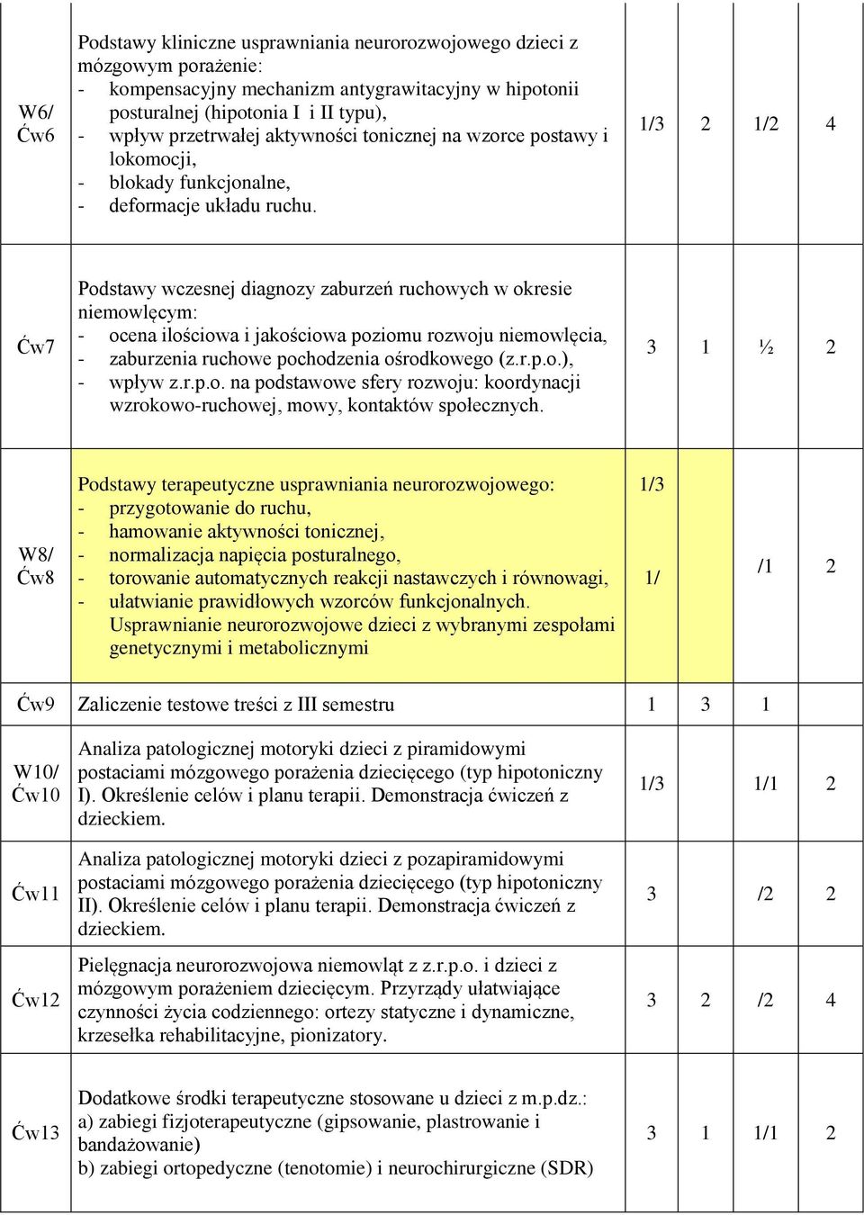 /3 2 /2 Ćw7 Podstawy wczesnej diagnozy zaburzeń ruchowych w okresie niemowlęcym: - ocena ilościowa i jakościowa poziomu rozwoju niemowlęcia, - zaburzenia ruchowe pochodzenia ośrodkowego (z.r.p.o.), - wpływ z.