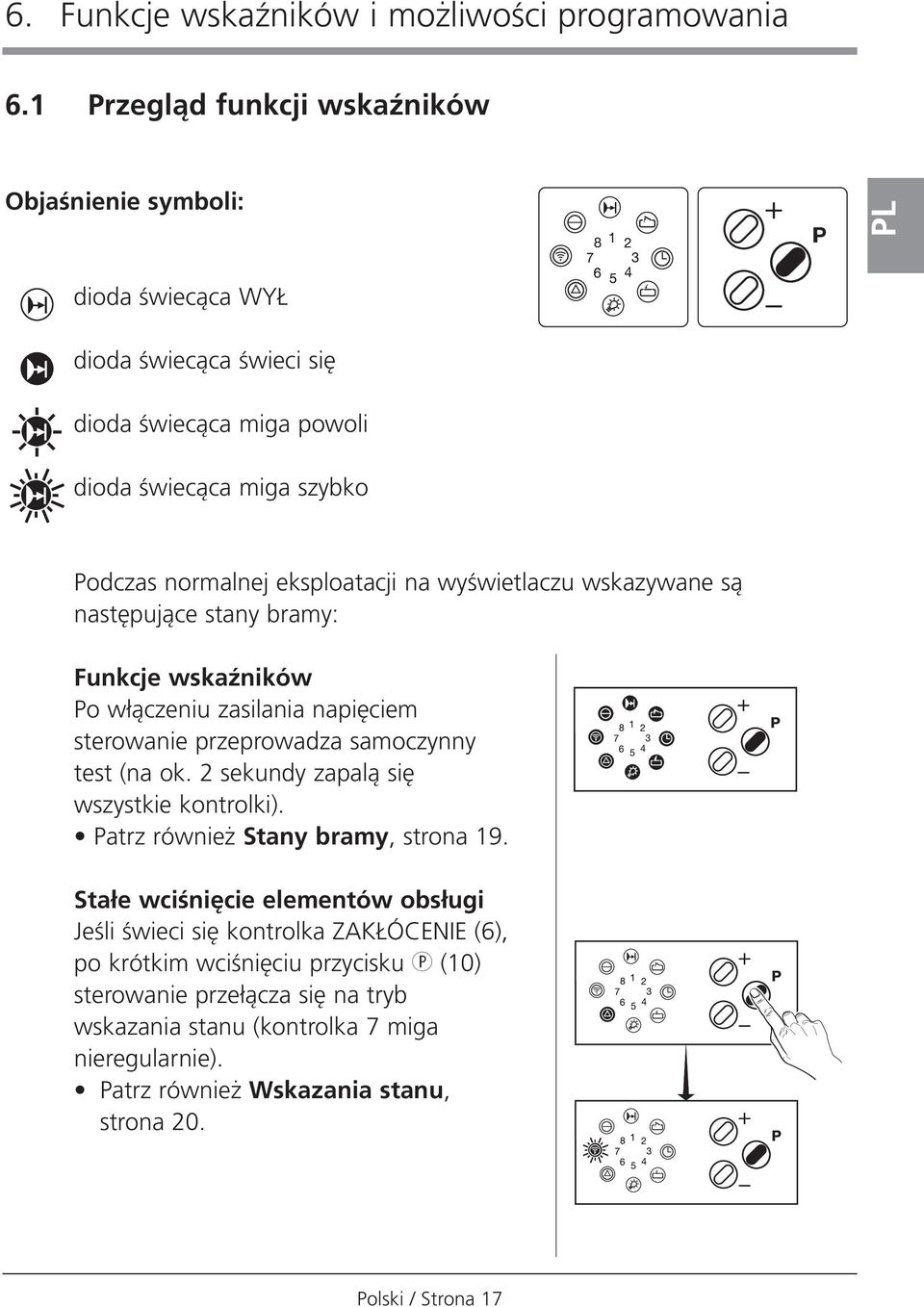 eksploatacji na wyêwietlaczu wskazywane sà nast pujàce stany bramy: Funkcje wskaêników Po w àczeniu zasilania napi ciem sterowanie przeprowadza samoczynny test (na ok.