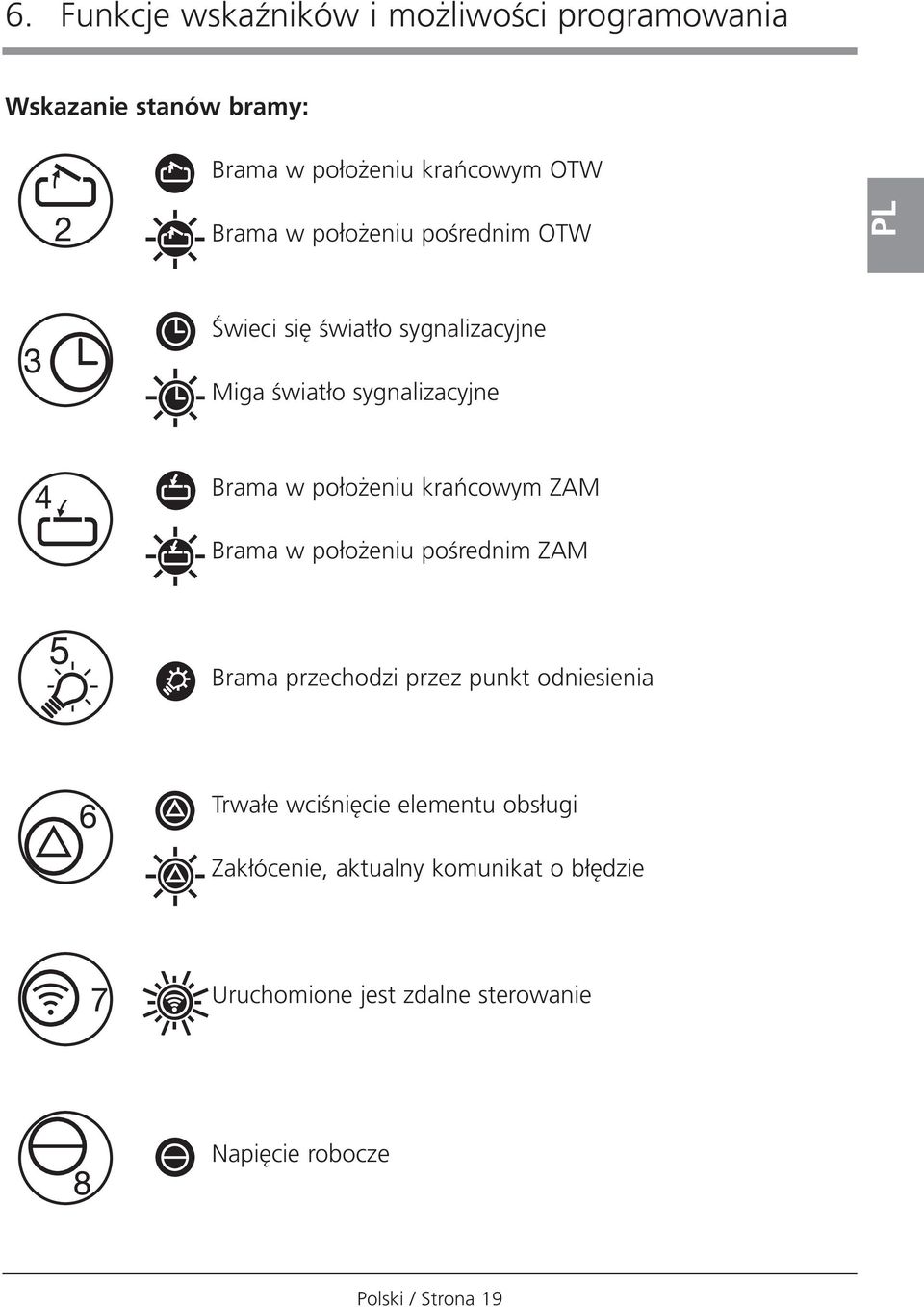 kraƒcowym ZAM Brama w po o eniu poêrednim ZAM Brama przechodzi przez punkt odniesienia Trwa e wciêni cie