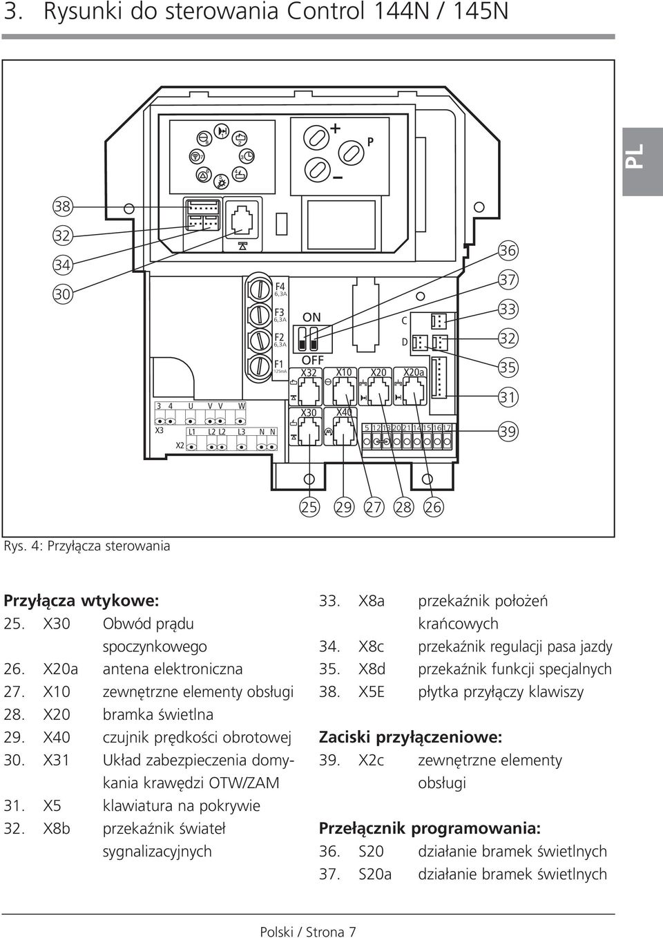 X10 zewn trzne elementy obs ugi 28. X20 bramka Êwietlna 29. X40 czujnik pr dkoêci obrotowej 30. X31 Uk ad zabezpieczenia domykania kraw dzi OTW/ZAM 31. X5 klawiatura na pokrywie 32.