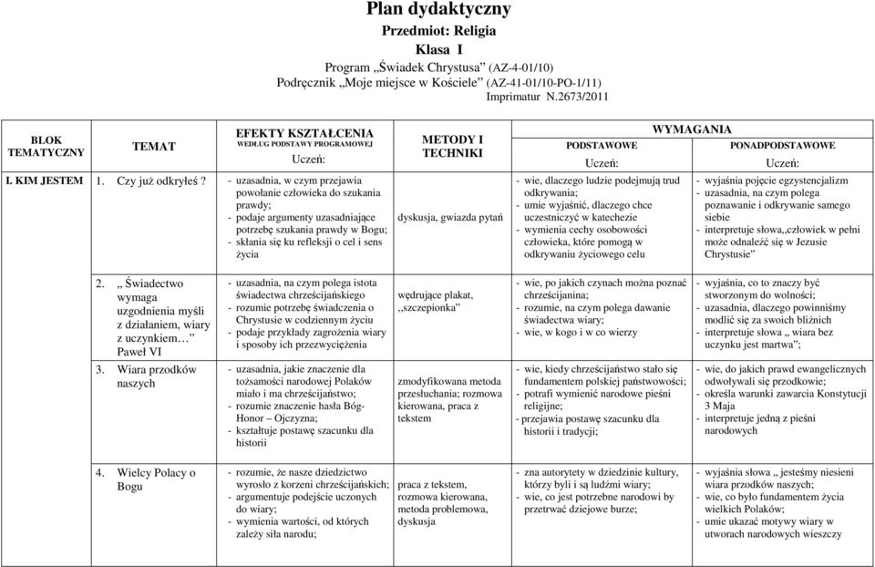 - uzasadnia, w czym przejawia powołanie człowieka do szukania prawdy; - podaje argumenty uzasadniające potrzebę szukania prawdy w Bogu; - skłania się ku refleksji o cel i sens życia dyskusja, gwiazda