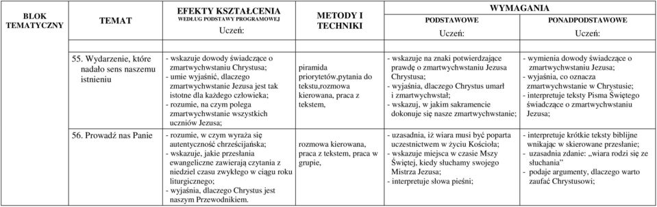 rozumie, na czym polega zmartwychwstanie wszystkich uczniów Jezusa; 56.