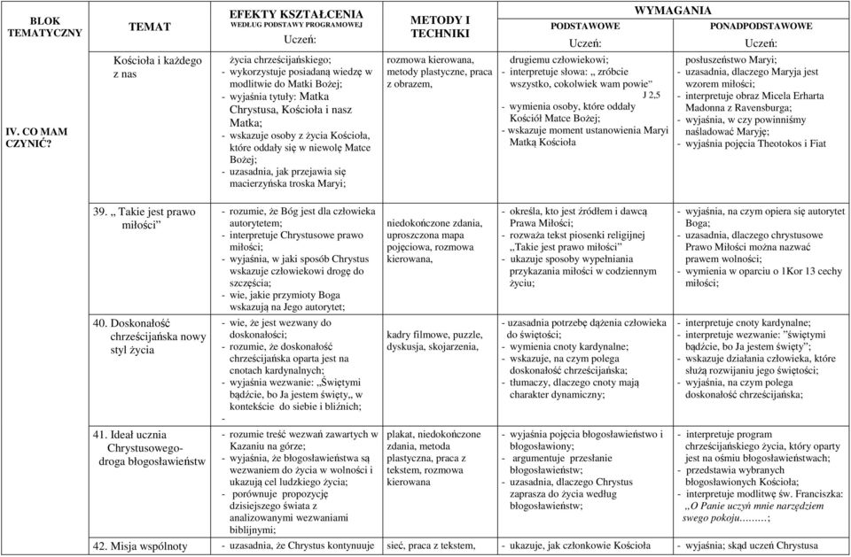 Kościoła, które oddały się w niewolę Matce Bożej; - uzasadnia, jak przejawia się macierzyńska troska Maryi; metody plastyczne, praca z obrazem, drugiemu człowiekowi; - interpretuje słowa: zróbcie