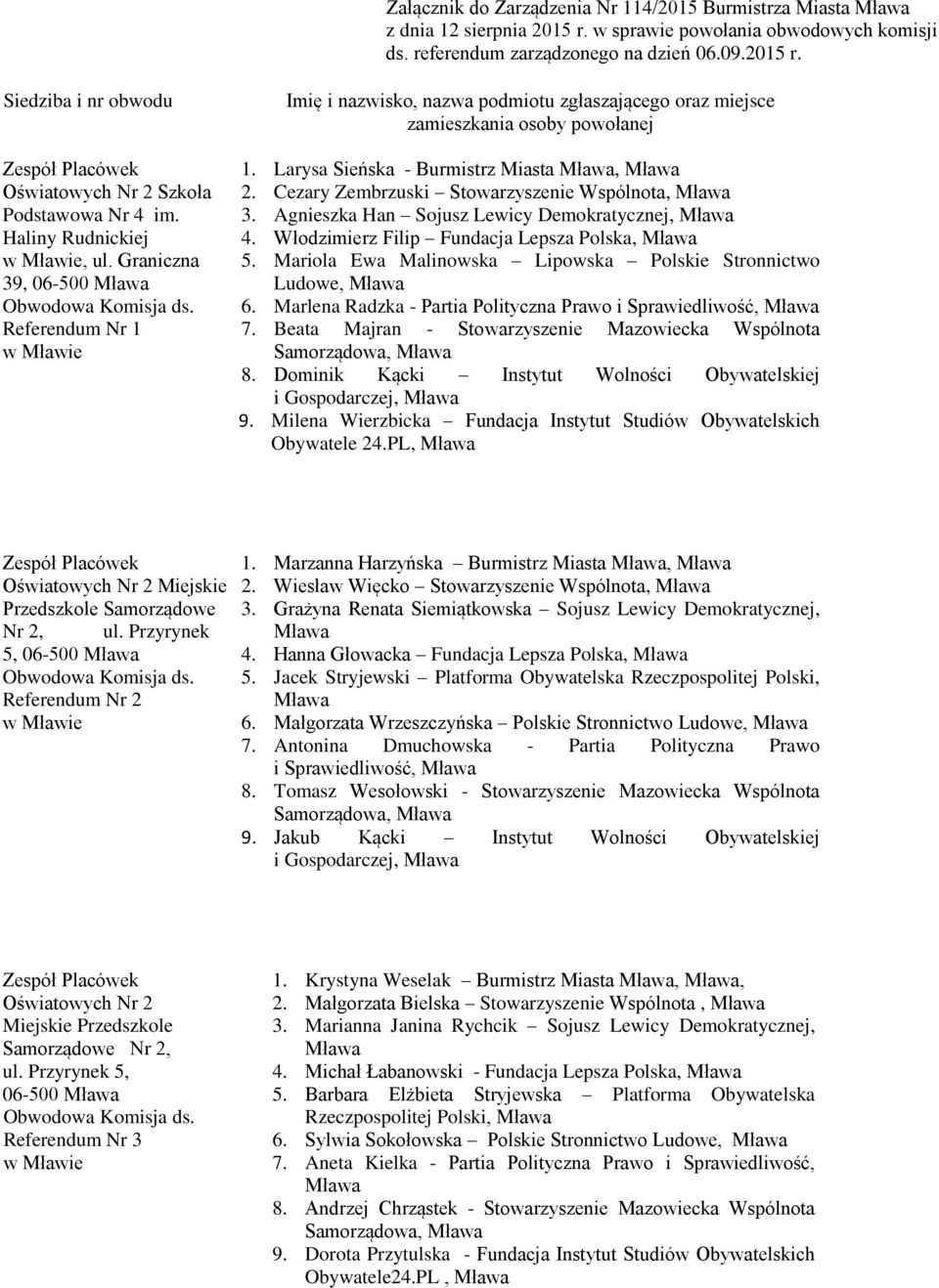 Cezary Zembrzuski Stowarzyszenie Wspólnota, 3. Agnieszka Han Sojusz Lewicy Demokratycznej, 4. Włodzimierz Filip Fundacja Lepsza Polska, 5.