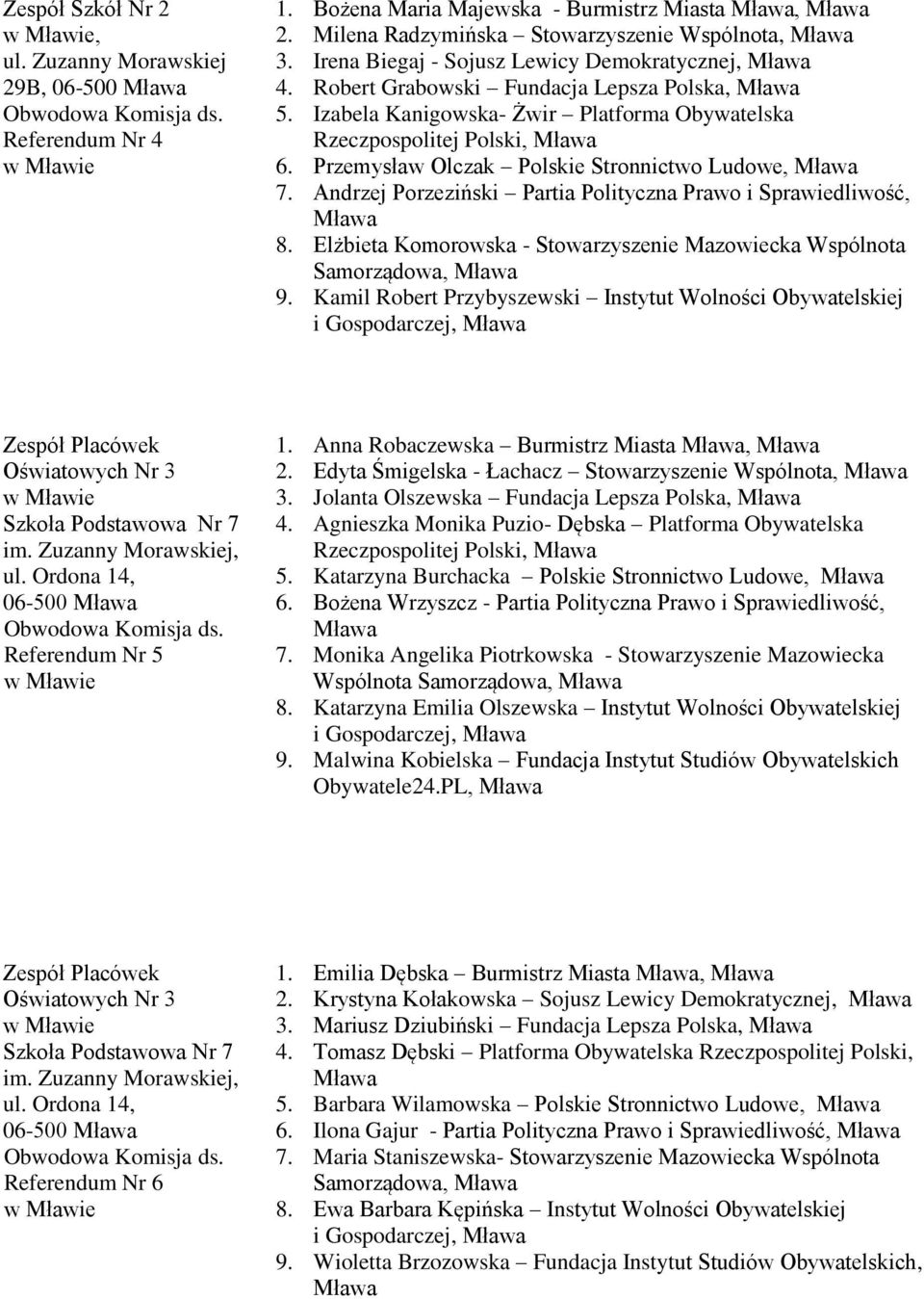 Przemysław Olczak Polskie Stronnictwo Ludowe, 7. Andrzej Porzeziński Partia Polityczna Prawo i Sprawiedliwość, 8. Elżbieta Komorowska - Stowarzyszenie Mazowiecka Wspólnota Samorządowa, 9.