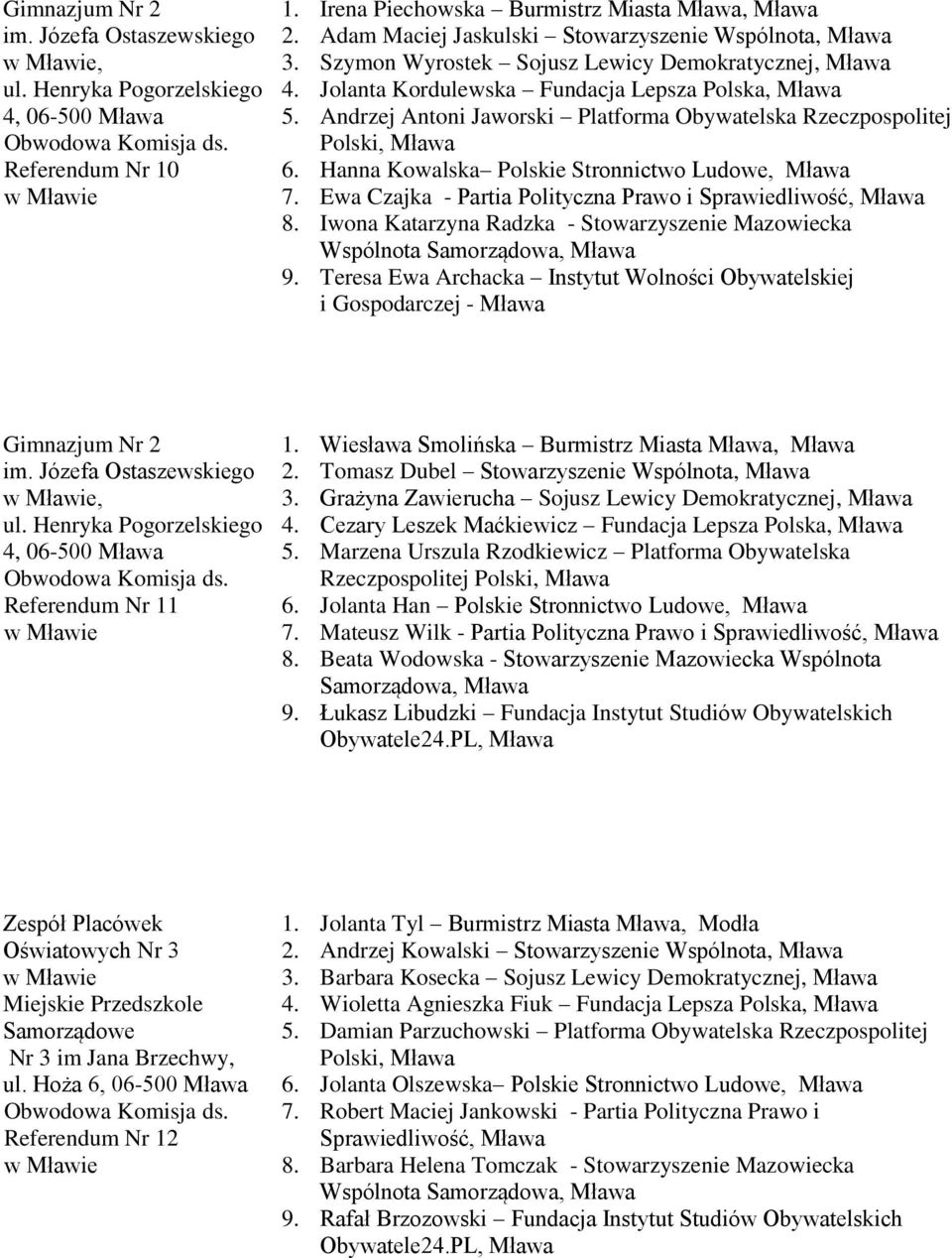 Hanna Kowalska Polskie Stronnictwo Ludowe, 7. Ewa Czajka - Partia Polityczna Prawo i Sprawiedliwość, 8. Iwona Katarzyna Radzka - Stowarzyszenie Mazowiecka Wspólnota Samorządowa, 9.