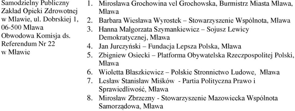 Hanna Małgorzata Szymankiewicz Sojusz Lewicy Demokratycznej, 4. Jan Jurczyński Fundacja Lepsza Polska, 5.