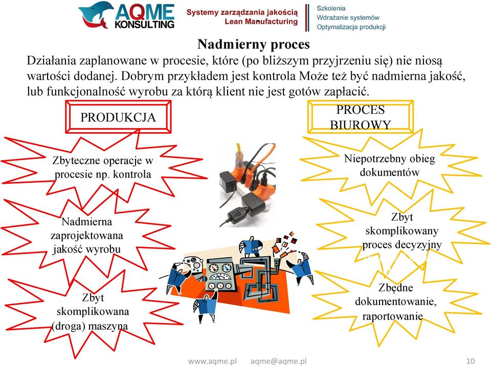 PRODUKCJA PROCES BIUROWY Zbyteczne operacje w procesie np.