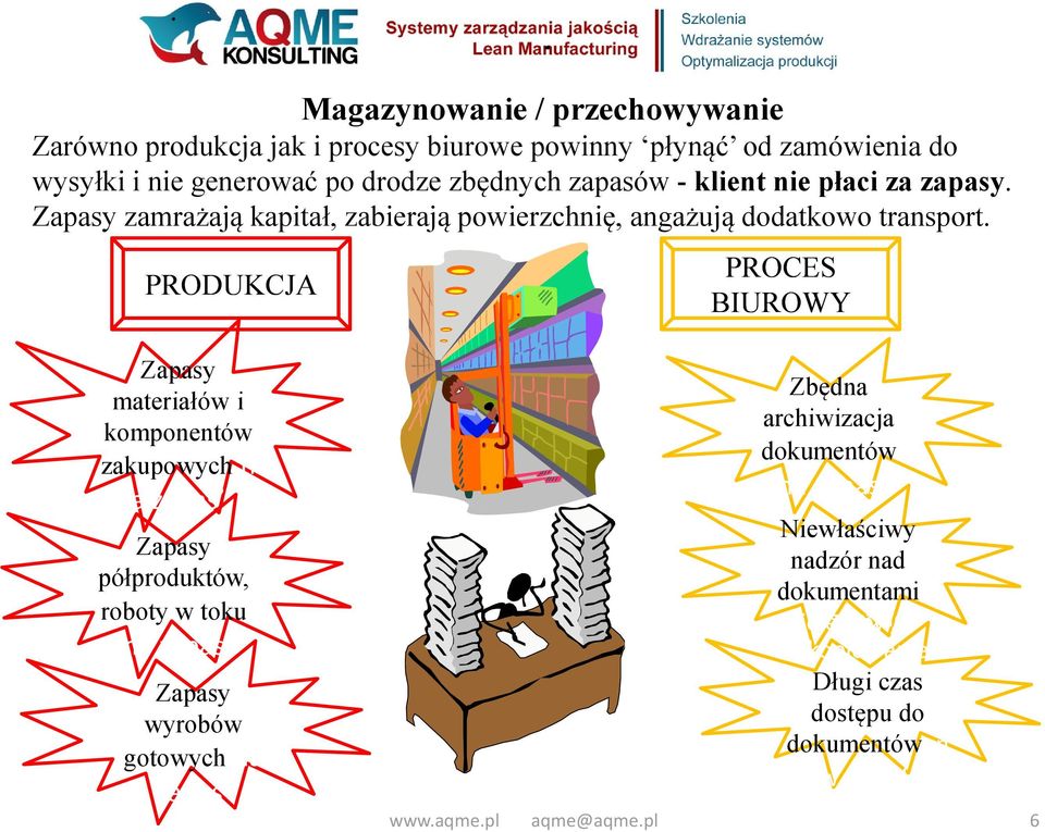 PRODUKCJA PROCES BIUROWY Zapasy materiałów i komponentów zakupowych n a Zapasy półproduktów, roboty w toku na Zapasy wyrobów gotowych na