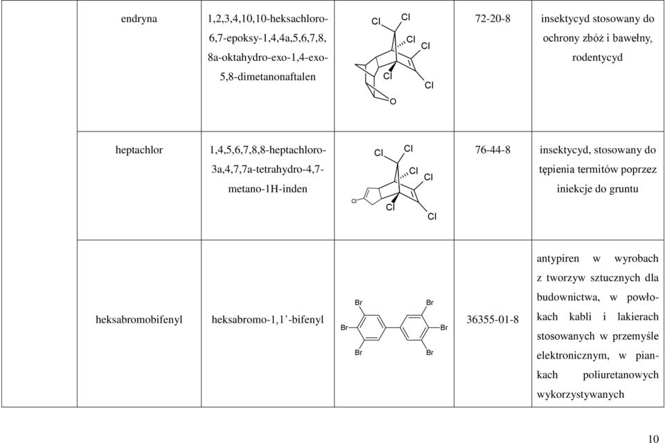 do tępienia termitów poprzez iniekcje do gruntu antypiren w wyrobach z tworzyw sztucznych dla heksabromobifenyl heksabromo-1,1 -bifenyl Br Br Br