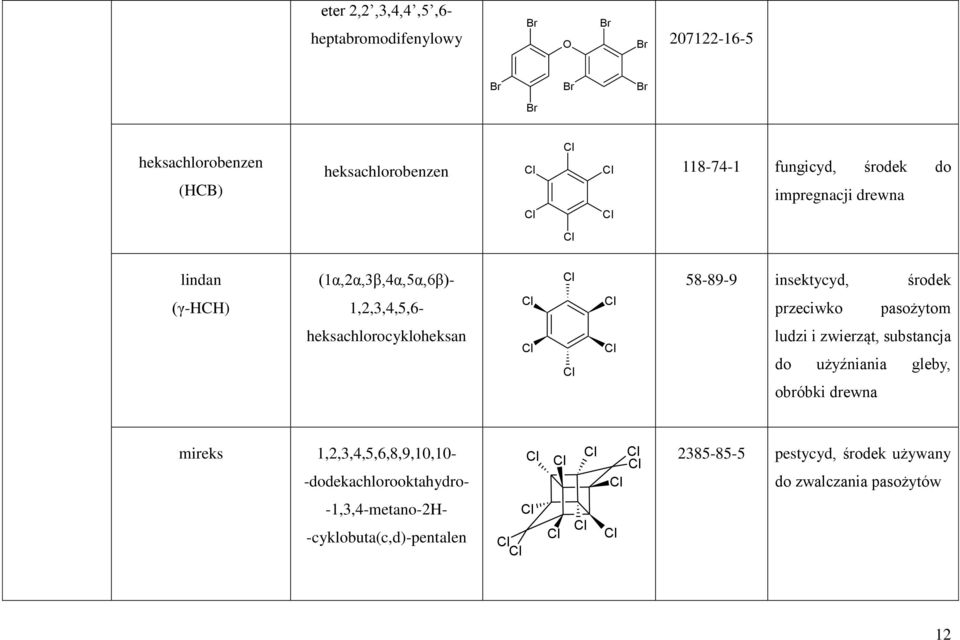 pasożytom heksachlorocykloheksan ludzi i zwierząt, substancja do użyźniania gleby, obróbki drewna mireks
