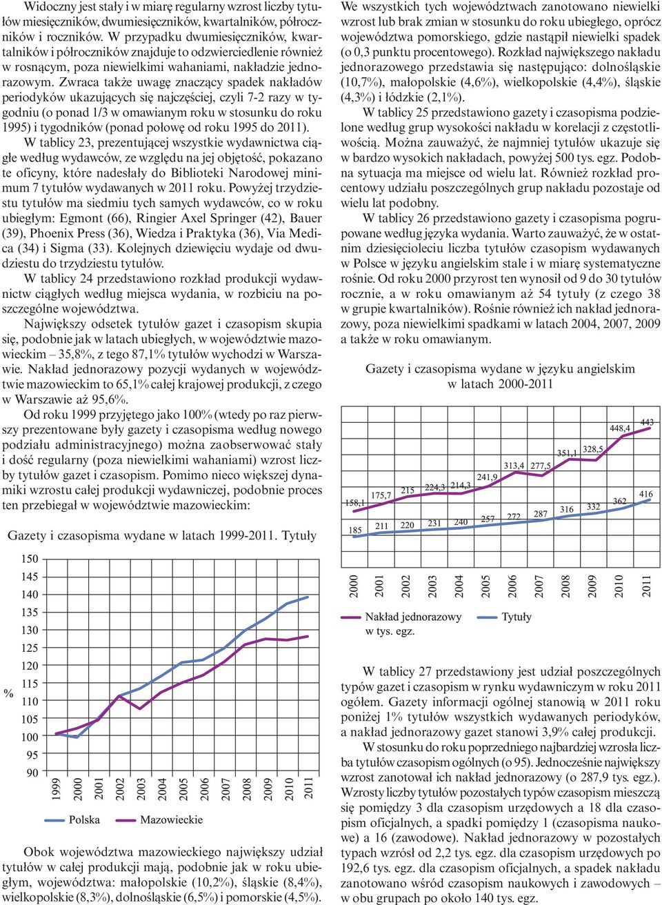 Zwraca także uwagę znaczący spadek nakładów periodyków ukazujących się najczęściej, czyli 7-2 razy w tygodniu (o ponad 1/3 w omawianym roku w stosunku do roku 1995) i tygodników (ponad połowę od roku