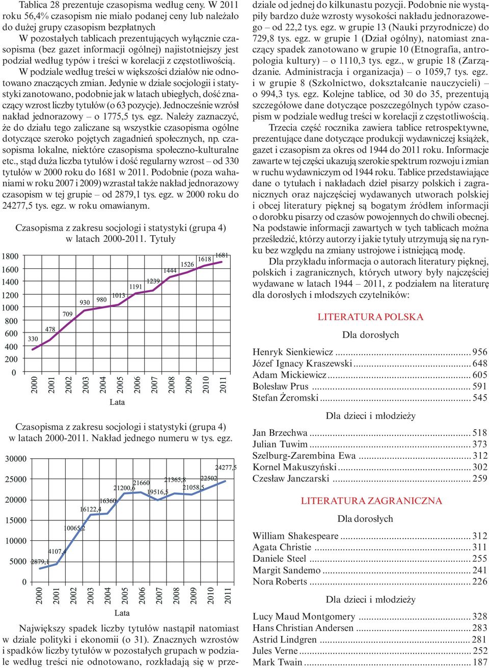 najistotniejszy jest podział według typów i treści w korelacji z częstotliwością. W podziale według treści w większości działów nie odnotowano znaczących zmian.