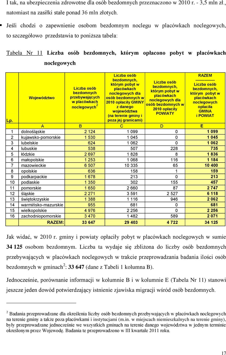 noclegowych przebywających w placówkach noclegowych 2, którym pobyt w, placówkach którym pobyt w noclegowych dla placówkach osób w noclegowych dla 2010 opłaciły GMINY osób w z danego 2010 opłaciły