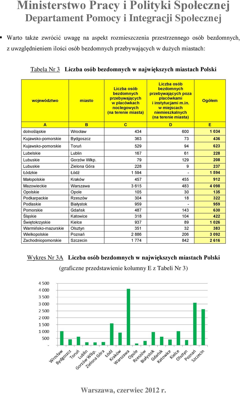 tytucjami m.in.