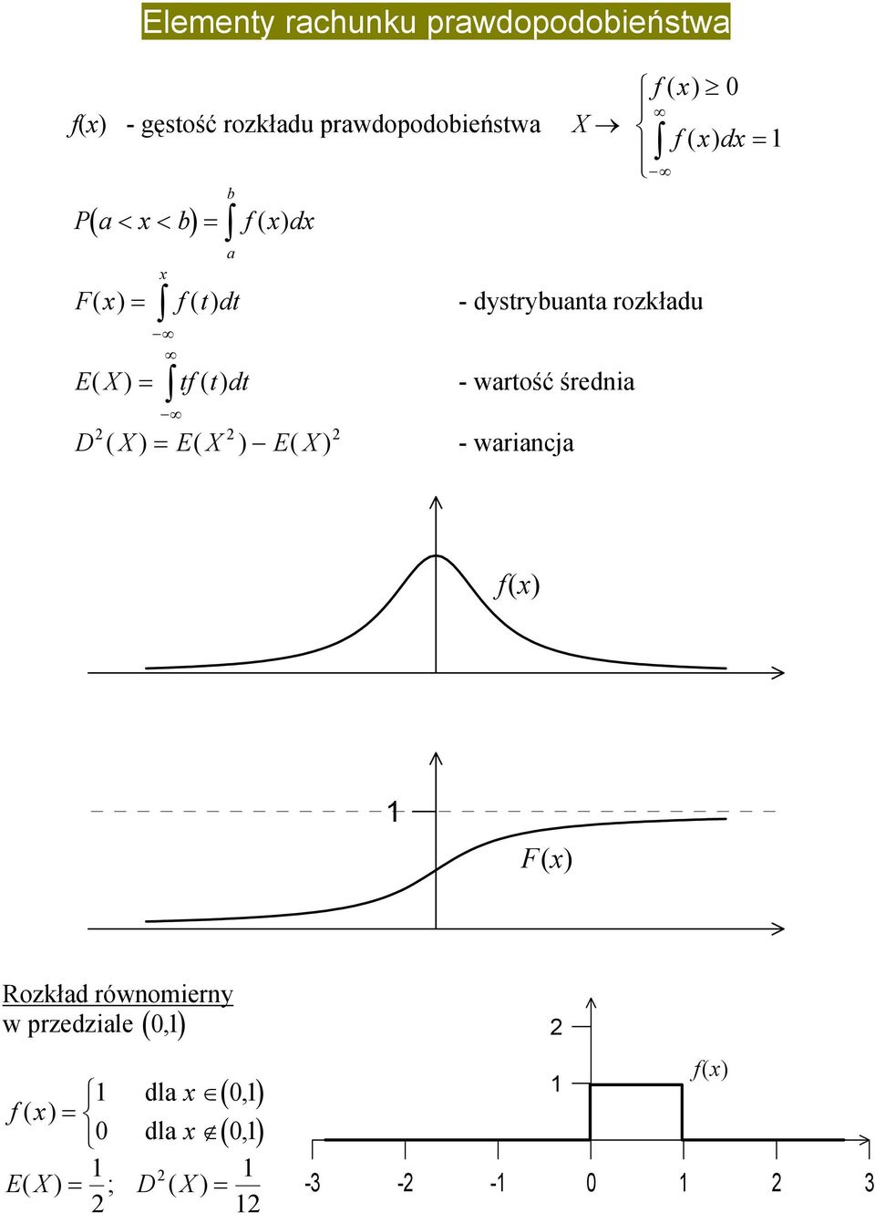 wrtość średn D ( X) = E( X ) E( X) - wrncj = f () F () Rozkłd równomerny