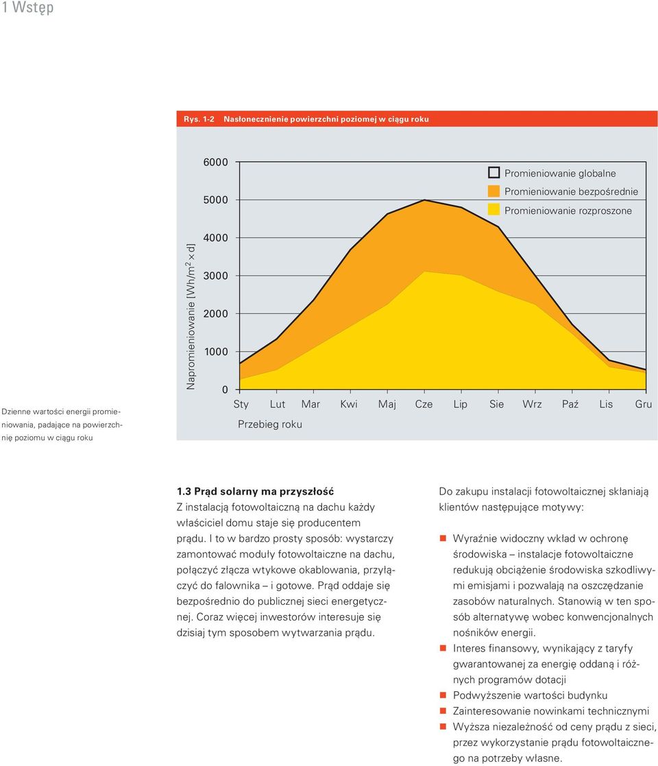 na powierzchnię poziomu w ciągu roku Napromieniowanie [Wh/m 2 d] 3000 2000 1000 0 Sty Lut Mar Kwi Maj Cze Lip Sie Wrz Paź Lis Gru Przebieg roku 1.