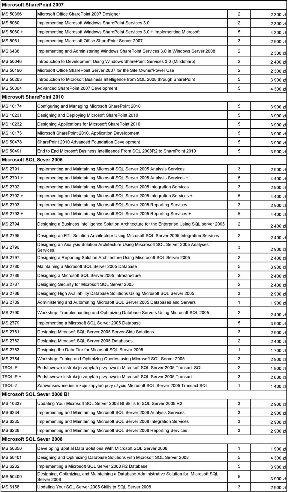 0 + Implementing Microsoft 5 4 300 zł MS 5061 Implementing Microsoft Office SharePoint Server 2007 3 2 900 zł MS 6438 Implementing and Administering Windows SharePoint Services 3.